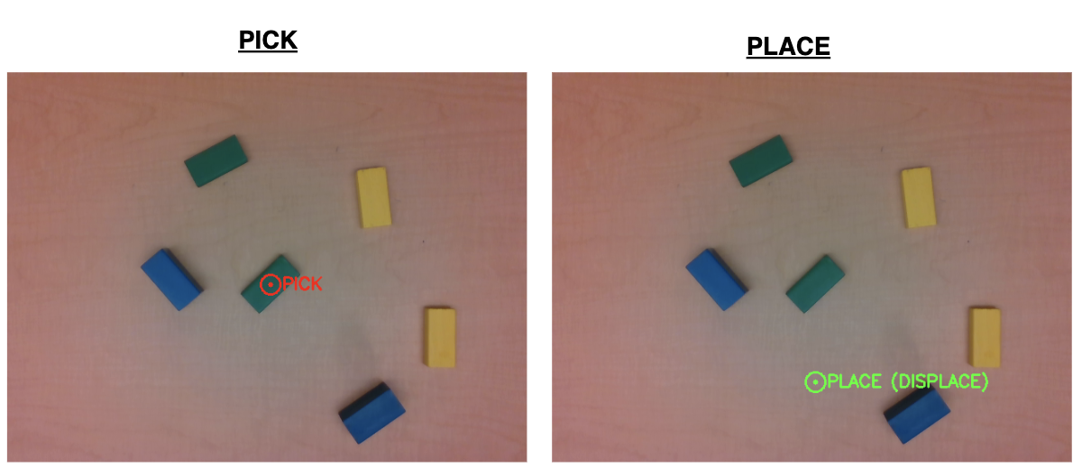 Random block configuration compared to Tidyer one-shot result on the tabletop