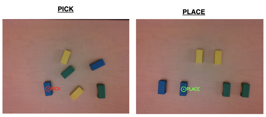 Target stacking configuration shown as layer 1 flat layout, layer 2 partial stacks, layer 3 taller stacks